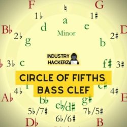 Circle of fifths bass clef