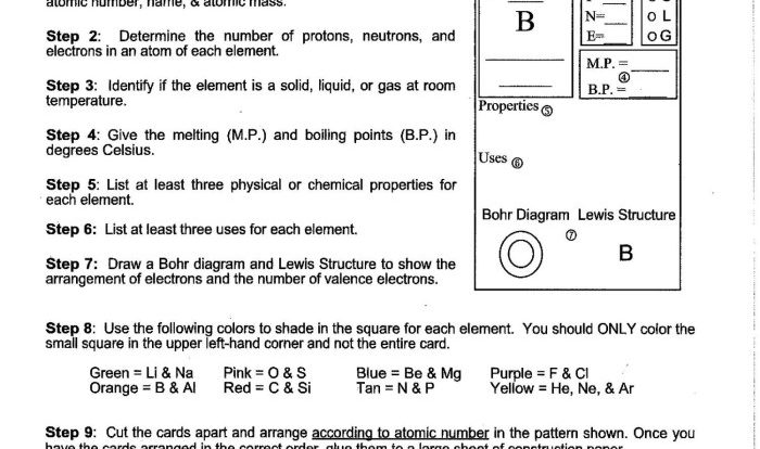 The periodic table worksheet answers