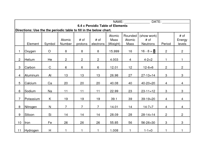 The periodic table worksheet answers