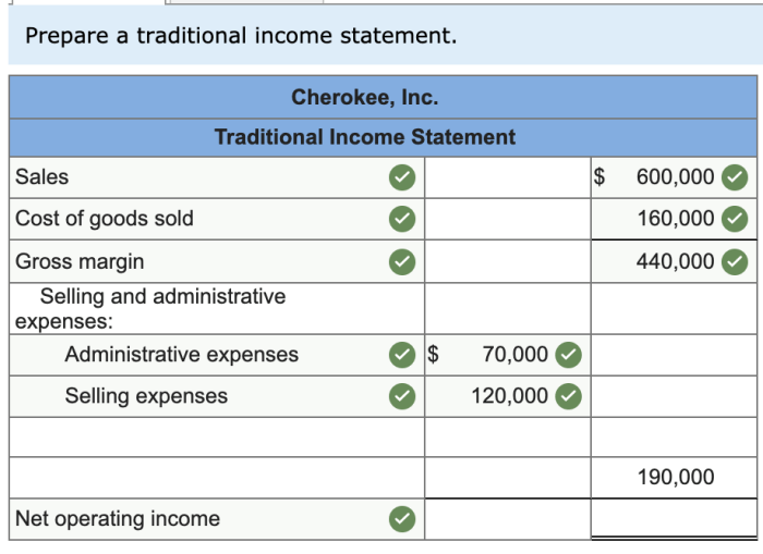 Cherokee inc traditional income statement