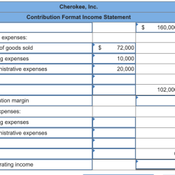 Income statement cherokee traditional prepare format contribution inc solved variable cost expenses transcribed text show selling