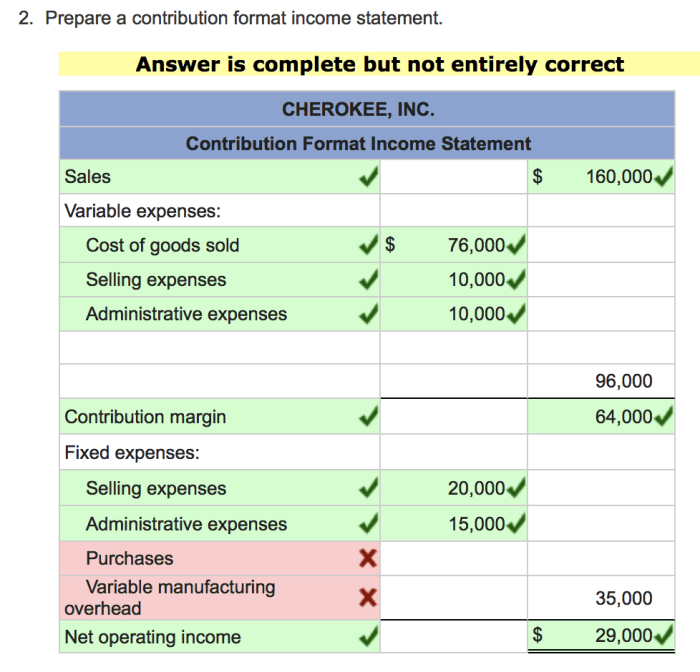 Cherokee inc traditional income statement