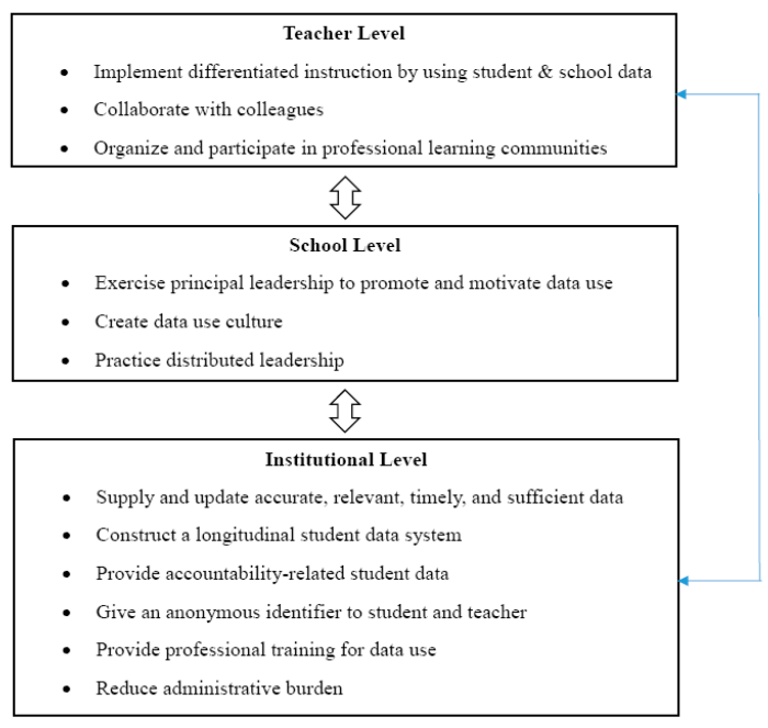 Double take dual court system answers