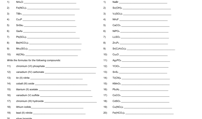 Naming ionic compounds practice worksheet