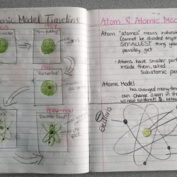 Atomic theory timeline questions and rubric answer key